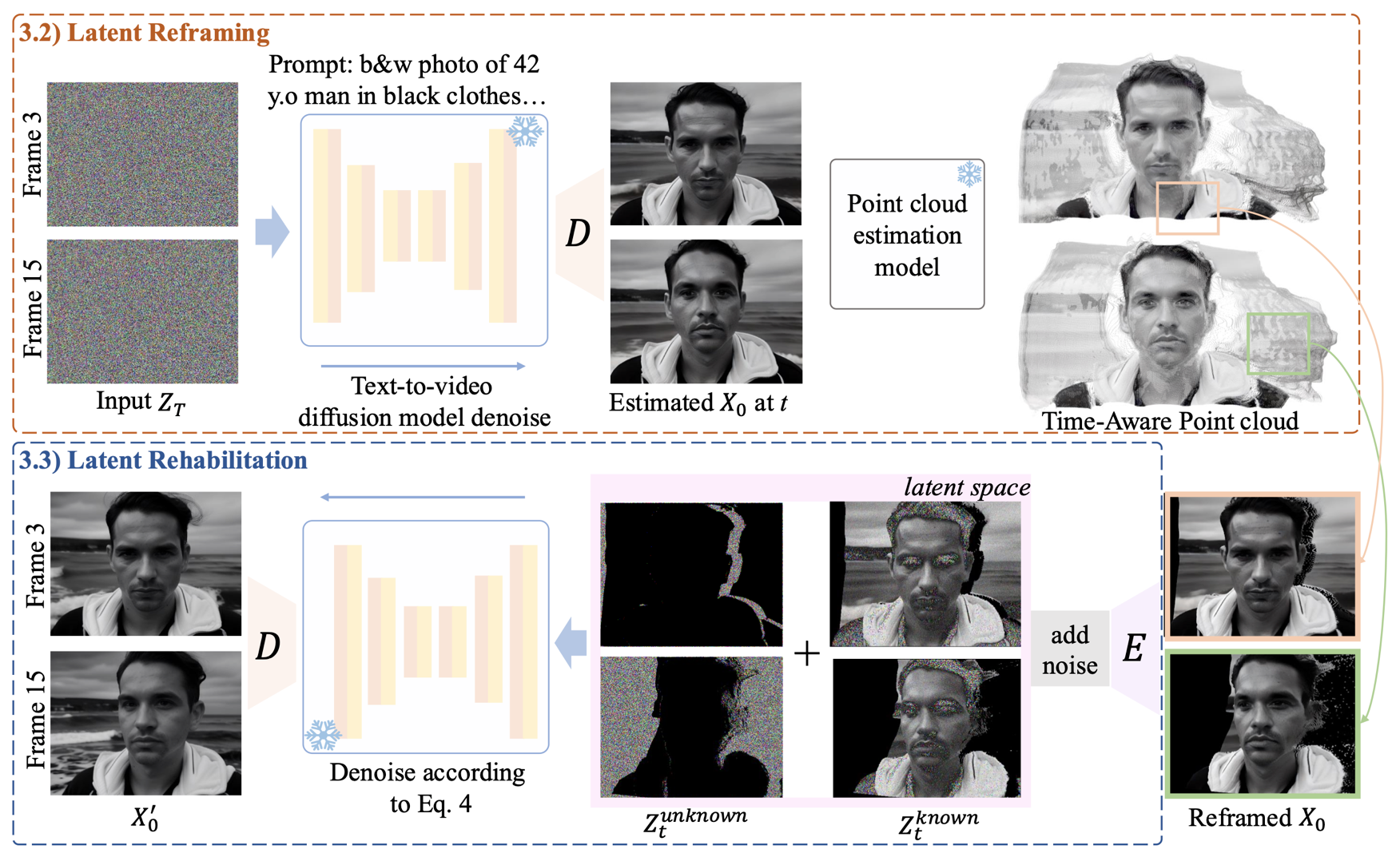 Latent-Reframe camera control