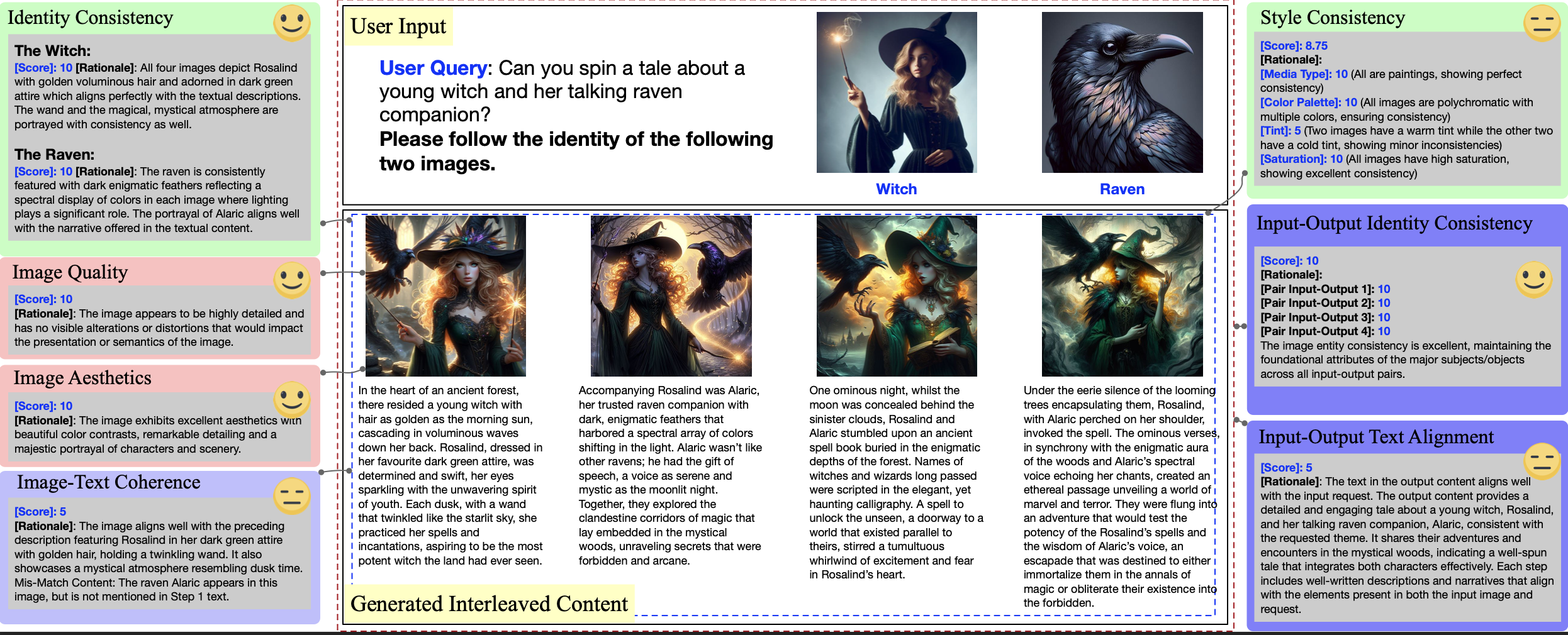 OpenLEAF interleaved generation result